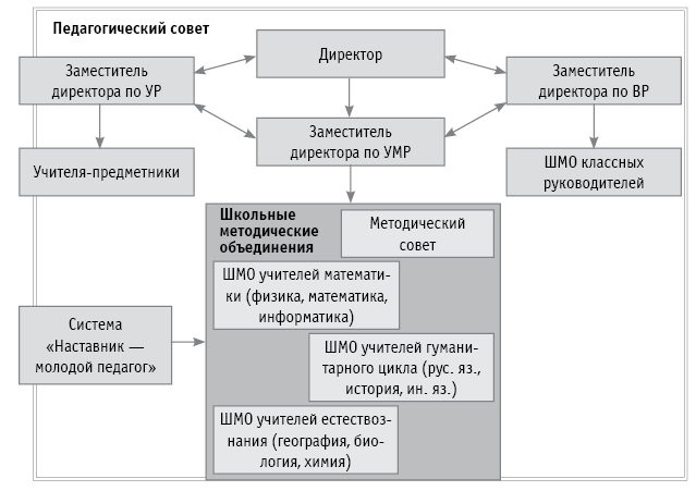 Заместители директора в школе какие бывают.